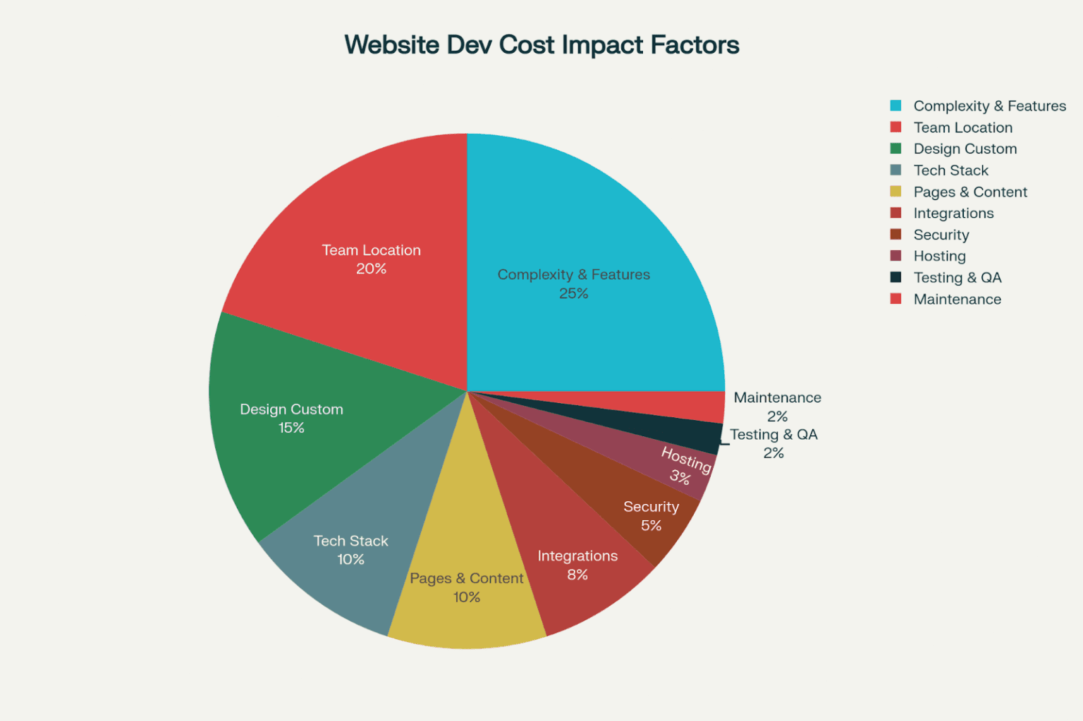 How Much Does Website Development Cost in 2025? Complete Pricing Guide ...