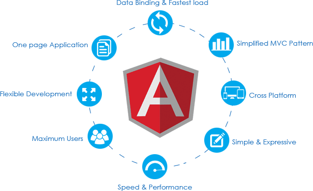 aTeamIndia-Hire-Angular-Team-